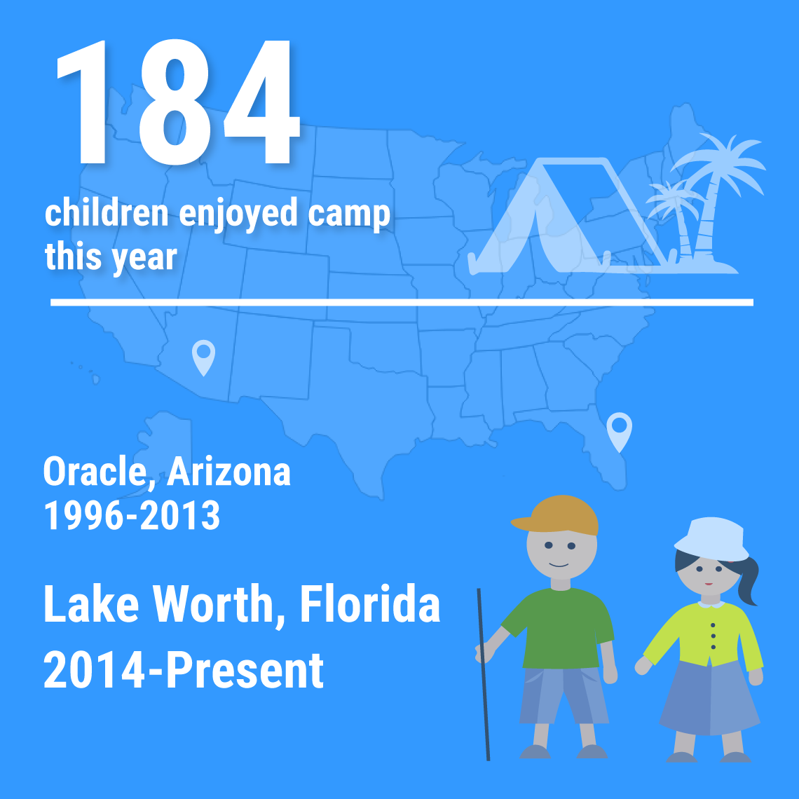 Tzeirei Hashluchim Winter Camps Data