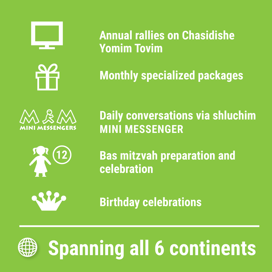 Connecting Yaldei Hashluchim Data