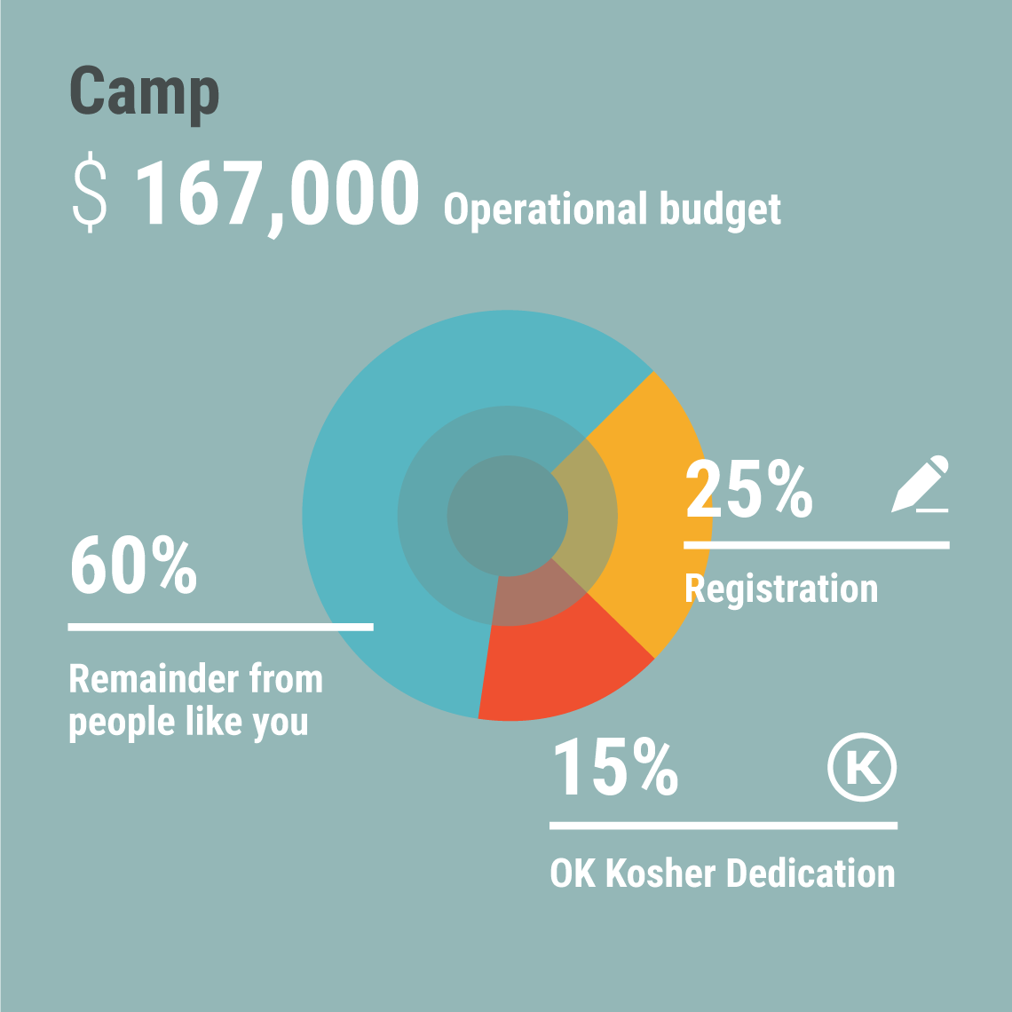 Infographics Tzeirei Hashluchim Winter Camps