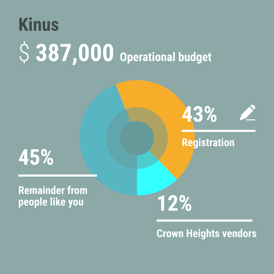 Infographics Kinus Tzeirei Hashluchim