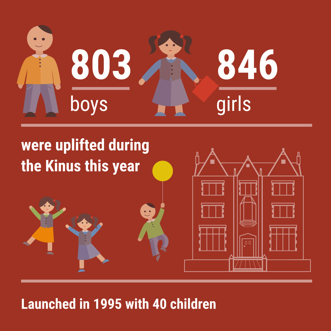 Kinus Tzeirei Hashluchim Data