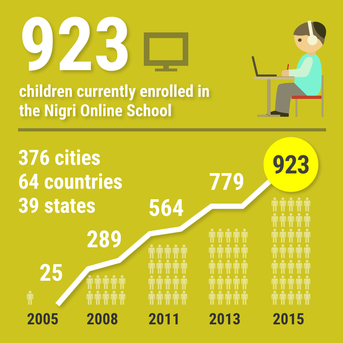 Nigri Online School Data